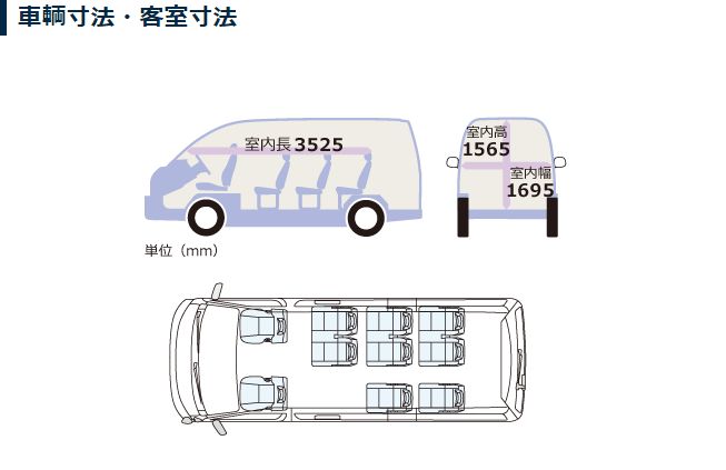 ハイエース １０人乗車レンタカーの ロングボディ グランドキャビン と ショートボディ の違い ワンボックスレンタカー